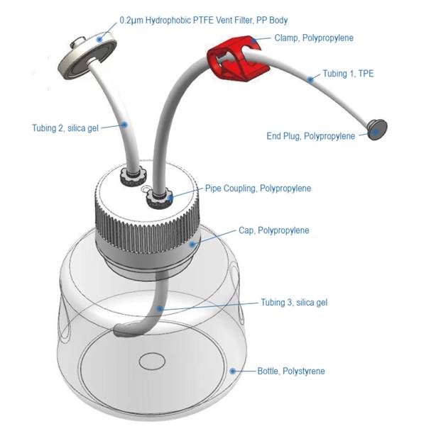 Vent cap bottle