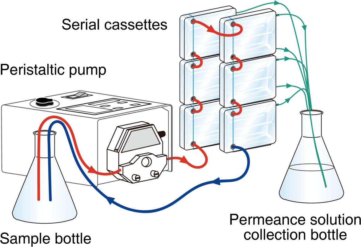 Multi-module Operation