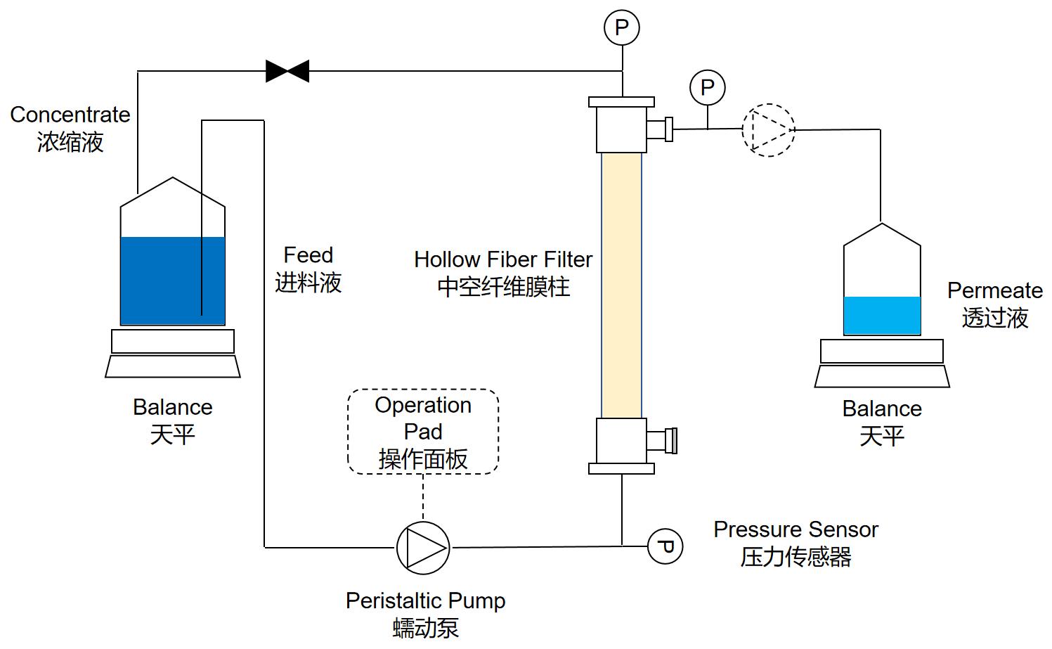 The typical usage diagram is shown below