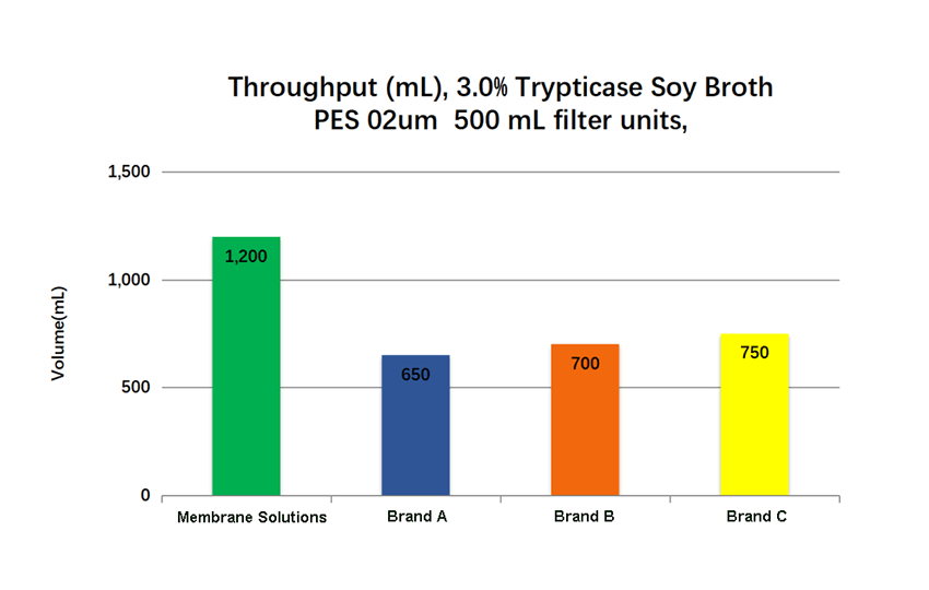 disposable vacuum filter