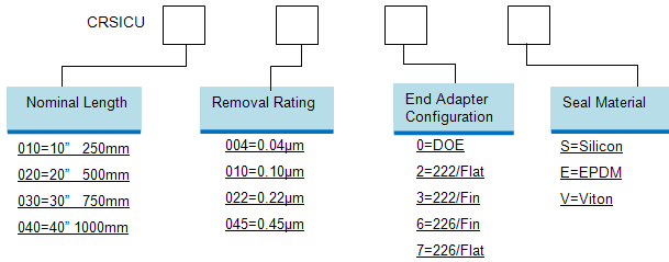 PES Cartridge Filter